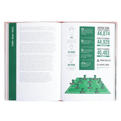Liverpool Classic Kits Book - Gift Arch